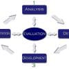 Generation X – An Introduction to the ADDIE Model Generation X – An Introduction to the ADDIE Model