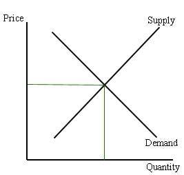 Ammo Prices & Availability: An Economic Analysis & Suggestions