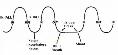 A Breath Control (BC) Technique