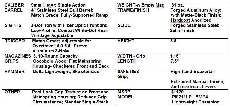 Springfield-Armory 1911 EMP 4 - Compact 9mm - Specs
