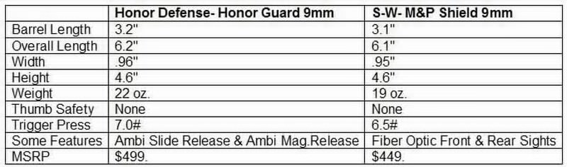 Comparison-Basic Specs- HG SC and Shield SC [800x600]