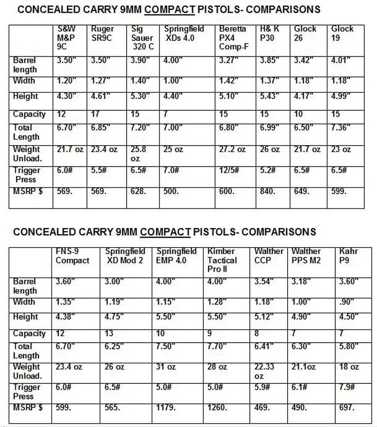 Top 15 Compact 9mm for Concealed Carry Chart