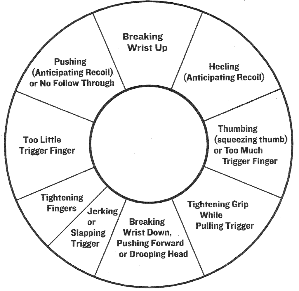 bon je me lance Diagnosing-shooting-problems-guide-1024x995