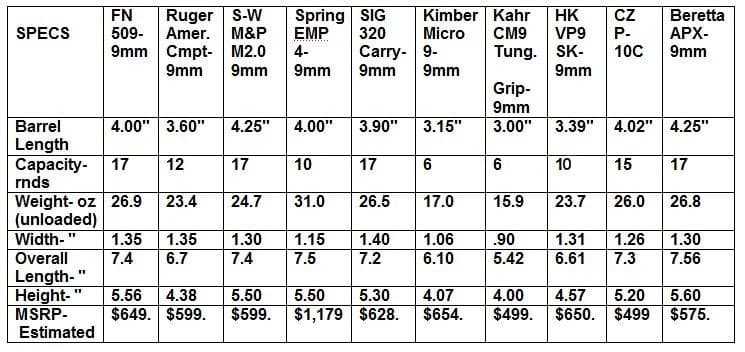 2017 New 9mm Guns-10-SPECS