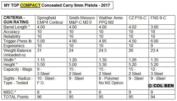 competition 9mm pistols for sale competition 9mm pistols for sale