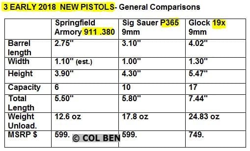 3 NEW 2018 Pistols