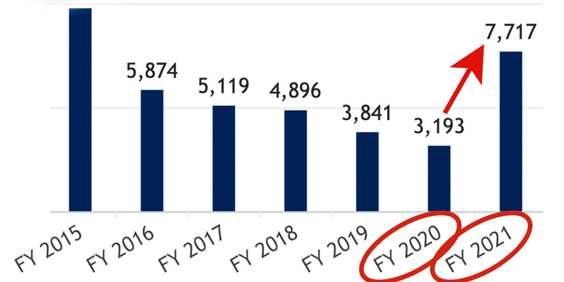 Kansas Licensed Concealed Carriers Has More than Doubled