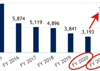 Kansas Licensed Concealed Carriers Has More than Doubled