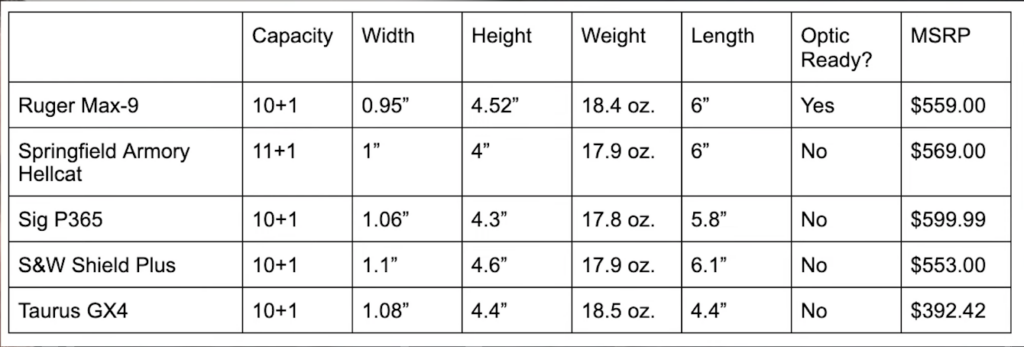 Ruger MAX-9 Specs Comparison