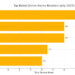 Who Do Gun Owners Trust Most for Ammo? Here’s What the Data Shows