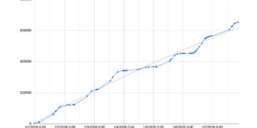 ATF Swamped With 150,000 NFA Applications in One Day — Up From 2,500 Daily Average — as Outdated System Crashes