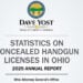 New Ohio Report Shows Permit Numbers Climbing Even Without Carry Requirement