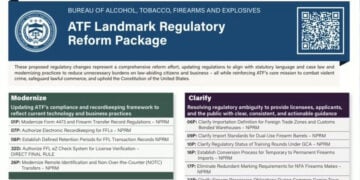 ATF Releases Full List of 34 Rulemakings: Stabilizing Brace Rule Rescinded, Bump Stock Definition Updated, and Form 4473 Modernized